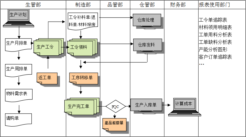 生产制造米兰官方站网页版-米兰MiLan(中国)
